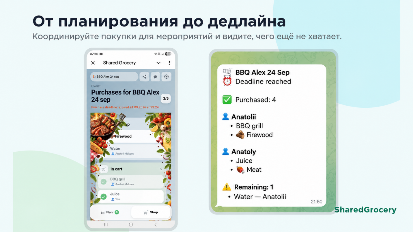 Подготовка мероприятия и дедлайн покупок
